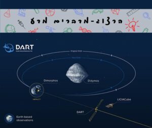 נאסא - ופגיעה באסטרואיד המגיע לכדור הארץ במקרה חירום