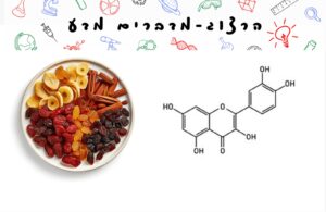 פוליפנוליםים צמחיים בשרות האדם